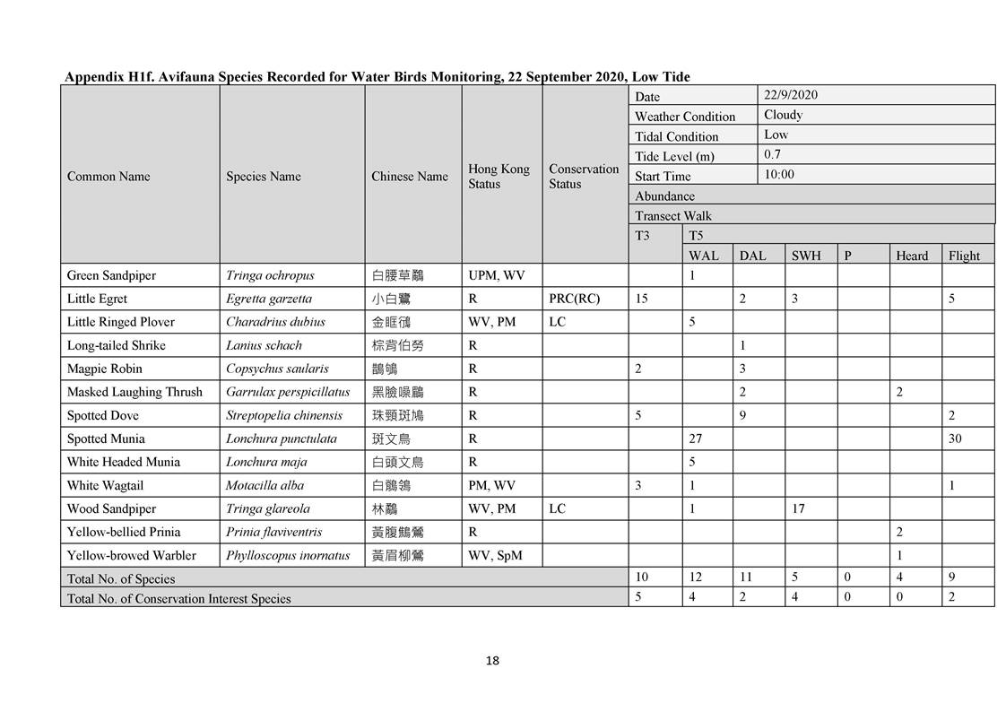 App H - Ecological_200921_Page_18