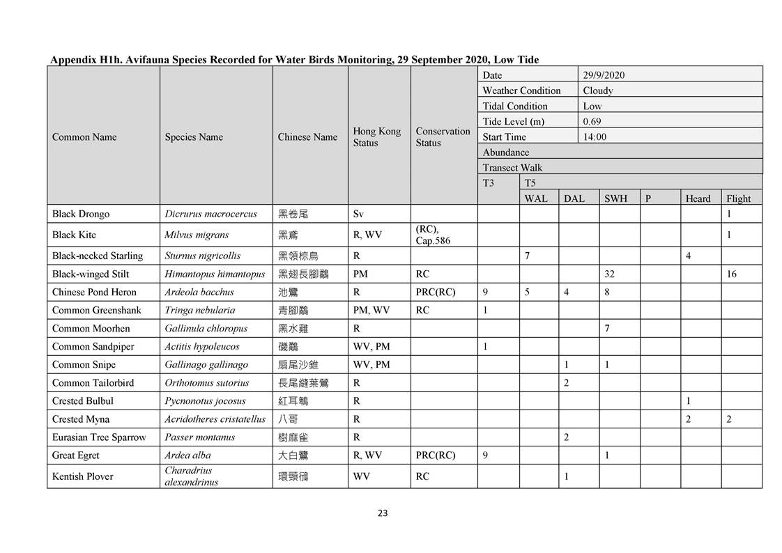 App H - Ecological_200921_Page_23