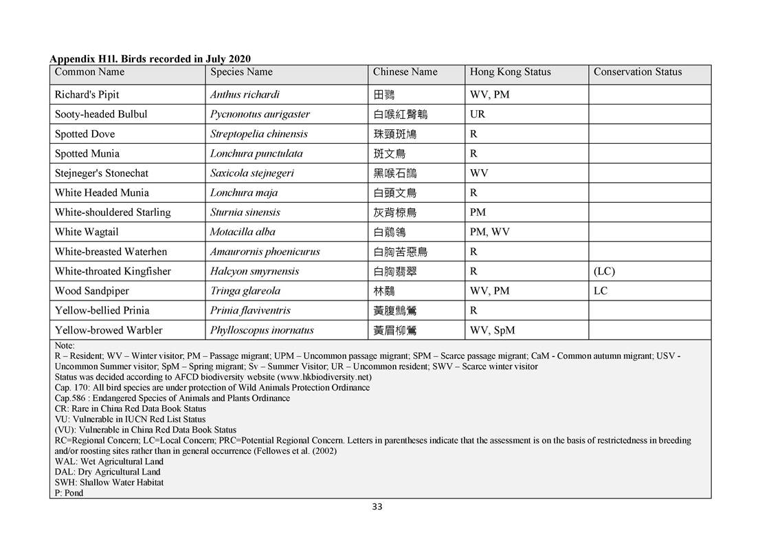 App H - Ecological_200921_Page_33